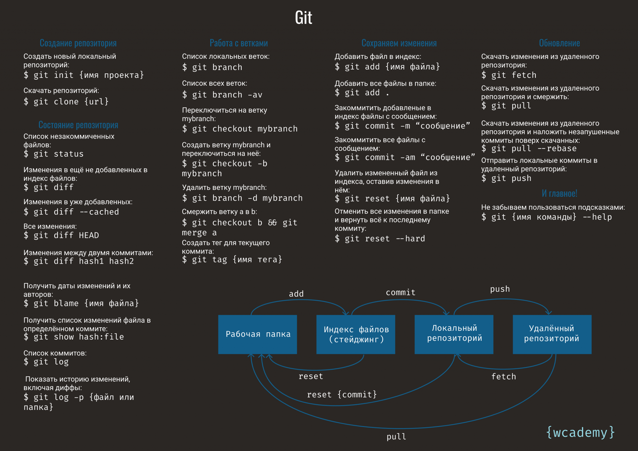 Git новый проект